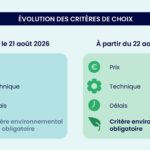 Réformer les marchés publics pour bâtir durablement